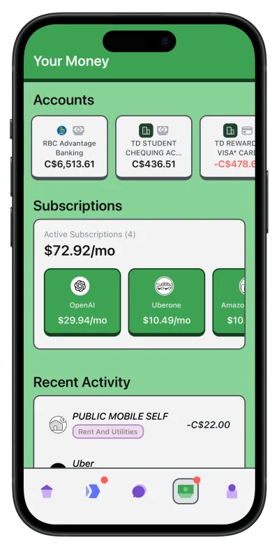Budgeting 2