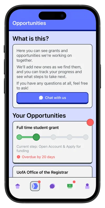 Opportunities